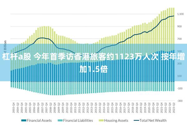 杠杆a股 今年首季访香港旅客约1123万人次 按年增加1.5倍