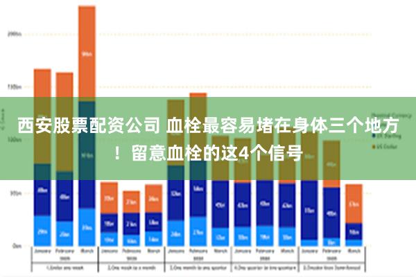 西安股票配资公司 血栓最容易堵在身体三个地方！留意血栓的这4个信号