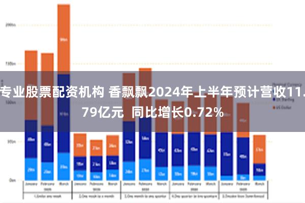 专业股票配资机构 香飘飘2024年上半年预计营收11.79亿元  同比增长0.72%