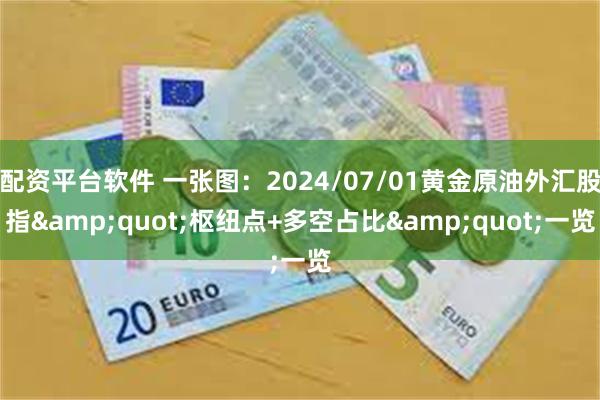 配资平台软件 一张图：2024/07/01黄金原油外汇股指&quot;枢纽点+多空占比&quot;一览