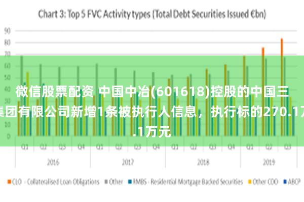 微信股票配资 中国中冶(601618)控股的中国三冶集团有限公司新增1条被执行人信息，执行标的270.1万元