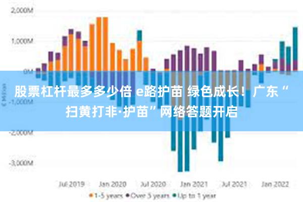 股票杠杆最多多少倍 e路护苗 绿色成长！广东“扫黄打非·护苗”网络答题开启