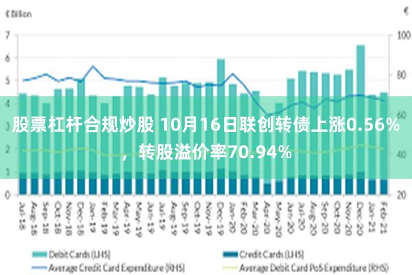 股票杠杆合规炒股 10月16日联创转债上涨0.56%，转股溢价率70.94%