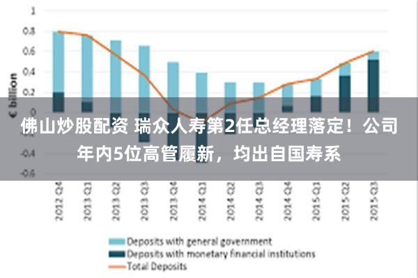 佛山炒股配资 瑞众人寿第2任总经理落定！公司年内5位高管履新，均出自国寿系