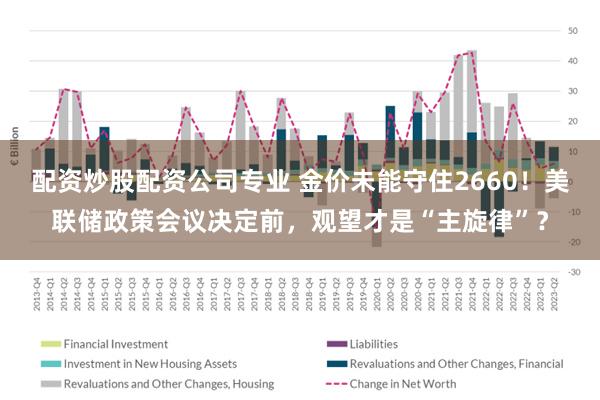 配资炒股配资公司专业 金价未能守住2660！美联储政策会议决定前，观望才是“主旋律”？