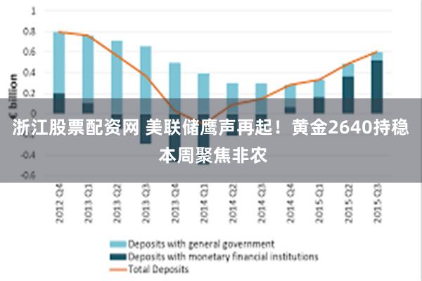 浙江股票配资网 美联储鹰声再起！黄金2640持稳 本周聚焦非农