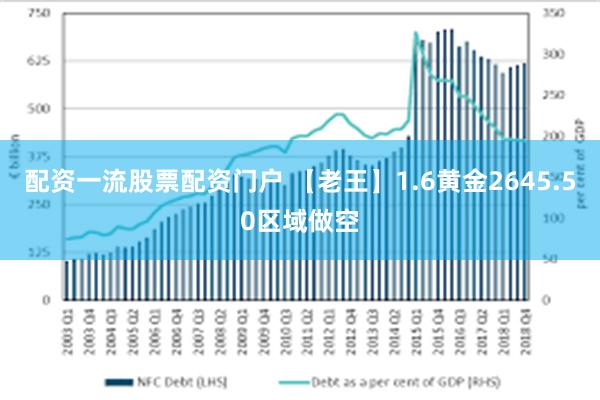 配资一流股票配资门户 【老王】1.6黄金2645.50区域做空