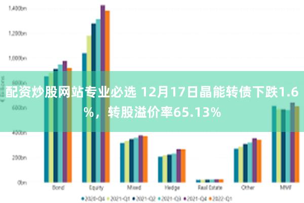 配资炒股网站专业必选 12月17日晶能转债下跌1.6%，转股溢价率65.13%