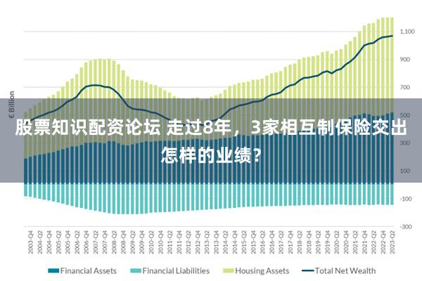 股票知识配资论坛 走过8年，3家相互制保险交出怎样的业绩？