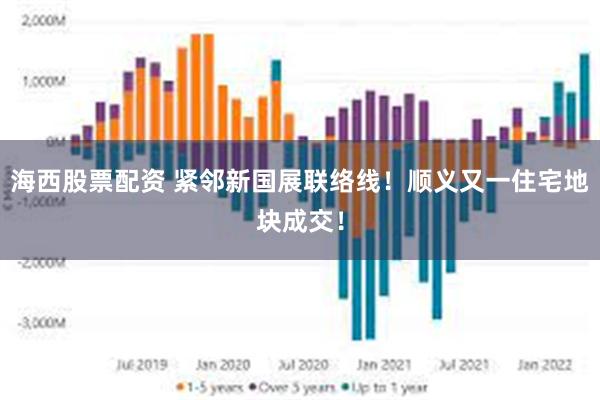 海西股票配资 紧邻新国展联络线！顺义又一住宅地块成交！