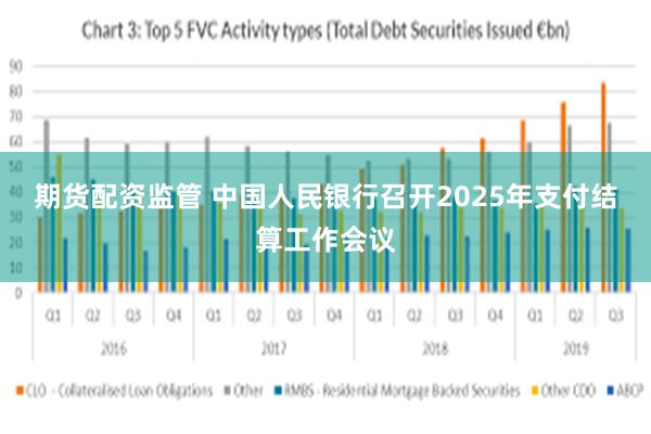 期货配资监管 中国人民银行召开2025年支付结算工作会议